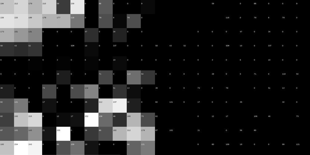 Semiotic System Binary Grid Variations