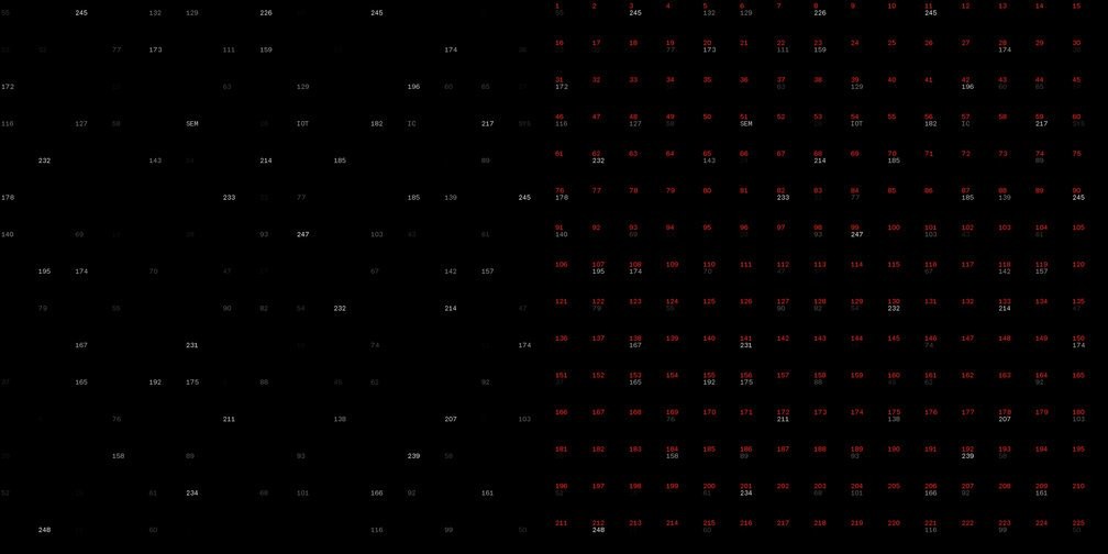 Semiotic System Chars Grid Variations