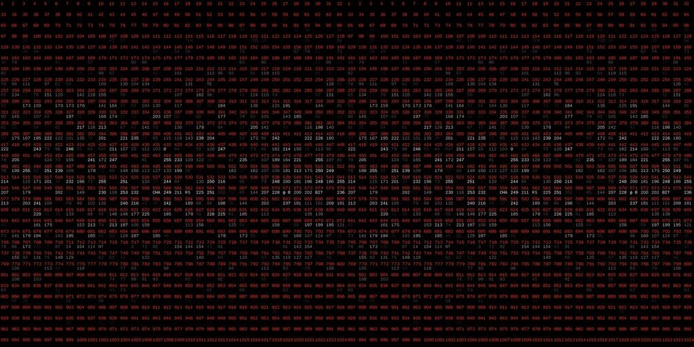 Semiotic System Chars